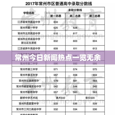 常州今日新闻热点一览无余