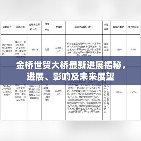 金桥世贸大桥最新进展揭秘，进展、影响及未来展望