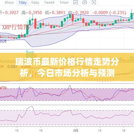 瑞波币最新价格行情走势分析，今日市场分析与预测