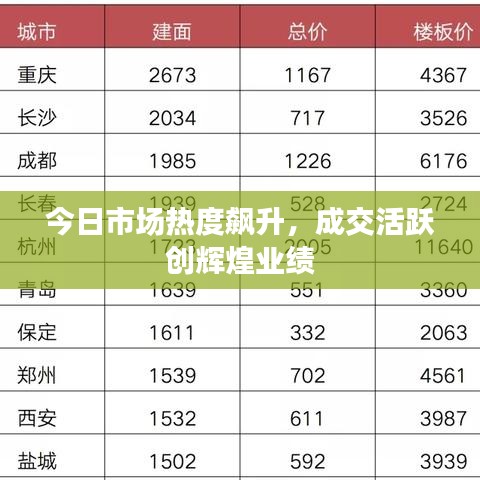 今日市场热度飙升，成交活跃创辉煌业绩
