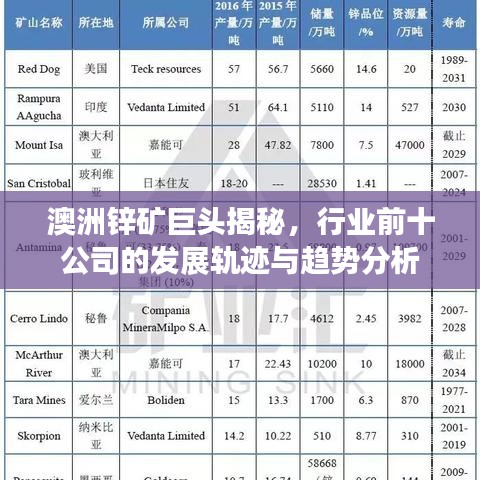 澳洲锌矿巨头揭秘，行业前十公司的发展轨迹与趋势分析
