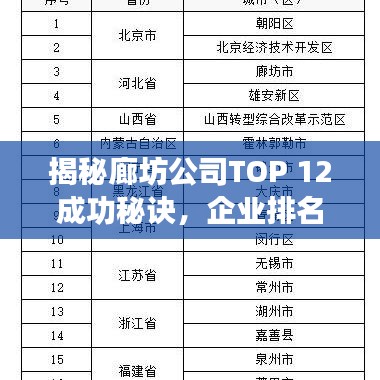 揭秘廊坊公司TOP 12成功秘诀，企业排名背后的故事