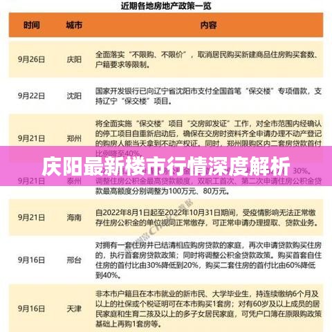 庆阳最新楼市行情深度解析