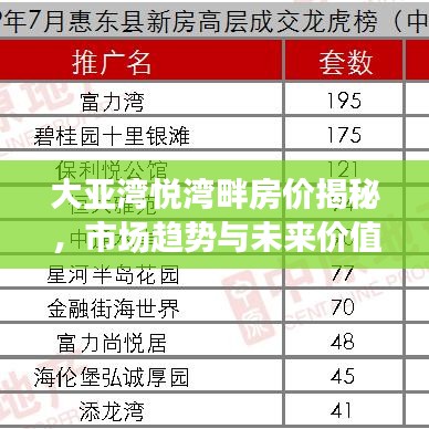 大亚湾悦湾畔房价揭秘，市场趋势与未来价值展望