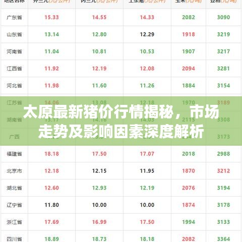 太原最新猪价行情揭秘，市场走势及影响因素深度解析