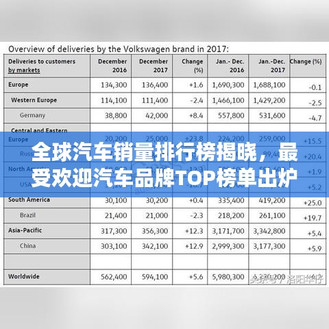 全球汽车销量排行榜揭晓，最受欢迎汽车品牌TOP榜单出炉！