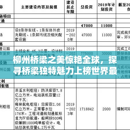 柳州桥梁之美惊艳全球，探寻桥梁独特魅力上榜世界最美榜单