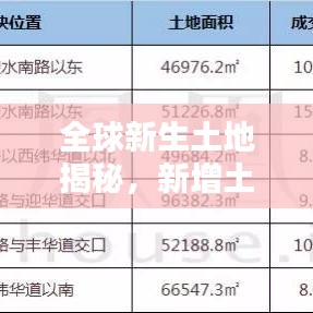 全球新生土地揭秘，新增土地排名与地球新生地块奥秘探索