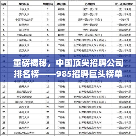 重磅揭秘，中国顶尖招聘公司排名榜——985招聘巨头榜单出炉！