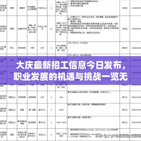 大庆最新招工信息今日发布，职业发展的机遇与挑战一览无余