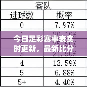 今日足彩赛事表实时更新，最新比分动态，赛场风云尽在掌握