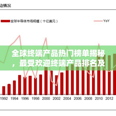 全球终端产品热门榜单揭秘，最受欢迎终端产品排名及解析