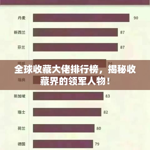 全球收藏大佬排行榜，揭秘收藏界的领军人物！