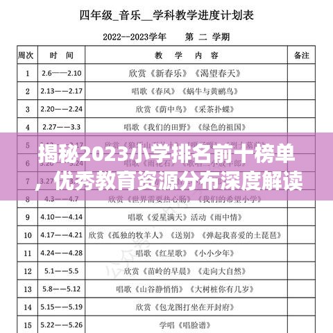 揭秘2023小学排名前十榜单，优秀教育资源分布深度解读