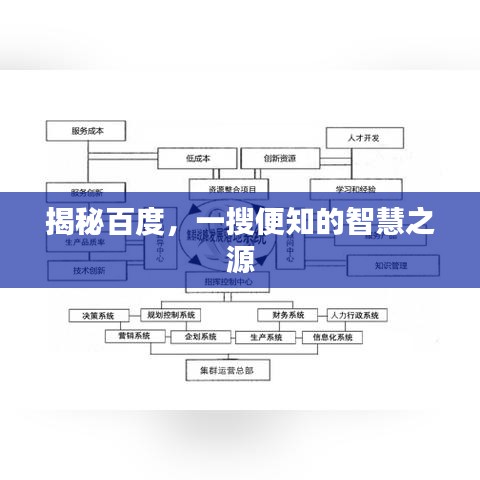 揭秘百度，一搜便知的智慧之源