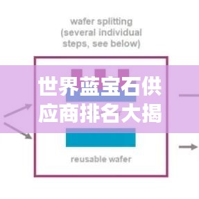世界蓝宝石供应商排名大揭秘，顶级蓝宝石企业榜单重磅出炉！