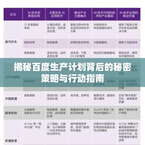 揭秘百度生产计划背后的秘密策略与行动指南