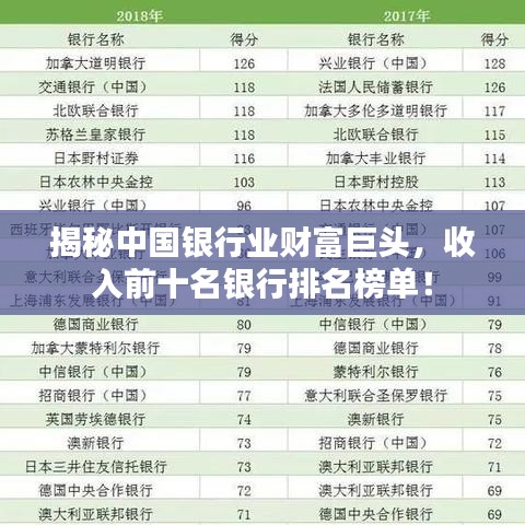揭秘中国银行业财富巨头，收入前十名银行排名榜单！