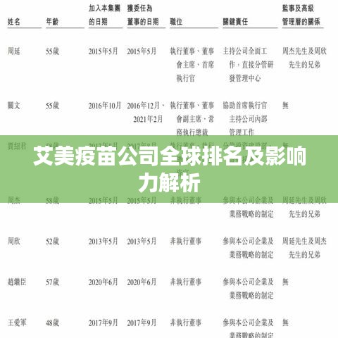 艾美疫苗公司全球排名及影响力解析