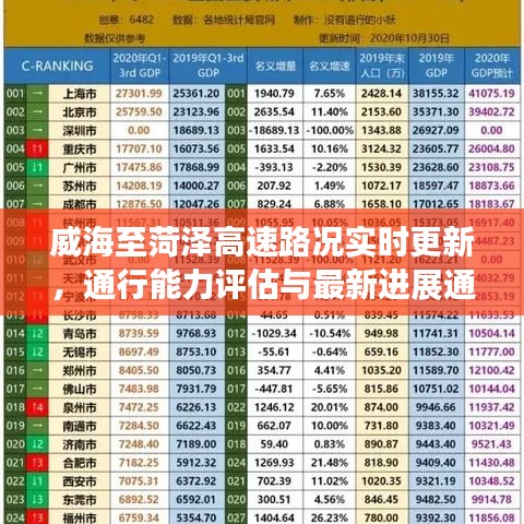 威海至菏泽高速路况实时更新，通行能力评估与最新进展通知