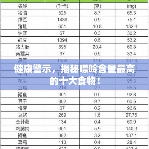健康警示，揭秘嘌呤含量最高的十大食物！