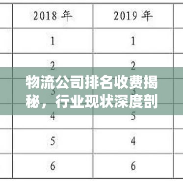 物流公司排名收费揭秘，行业现状深度剖析与未来趋势展望